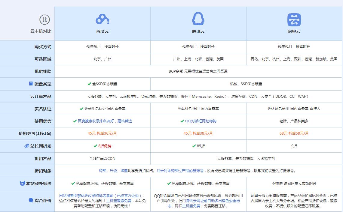 福鼎云主机代理对比.jpg